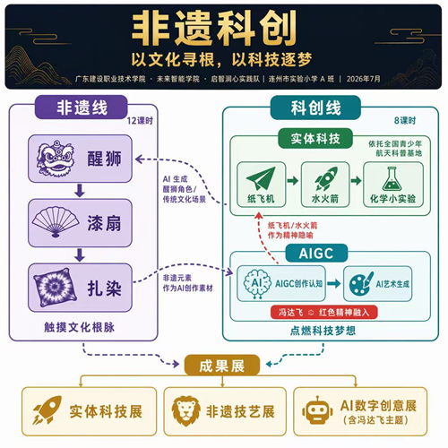 非遗科创启稚梦 红色微光暖连州
