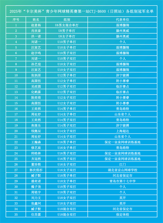 冠名名单.jpg