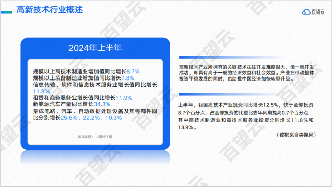 从技术革命走向产业变革，解析高新技术产业的数字发展趋势