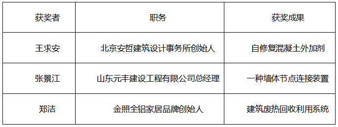 2023中国地产华表奖 关于公布“2023 年度优秀实践成果”获奖名单公告