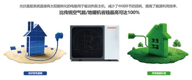 光伏直驱两联供怎么选？