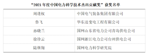 2021年度中国电力科学技术杰出贡献奖获奖名单揭晓：五位行业翘楚引领电力行业新辉煌