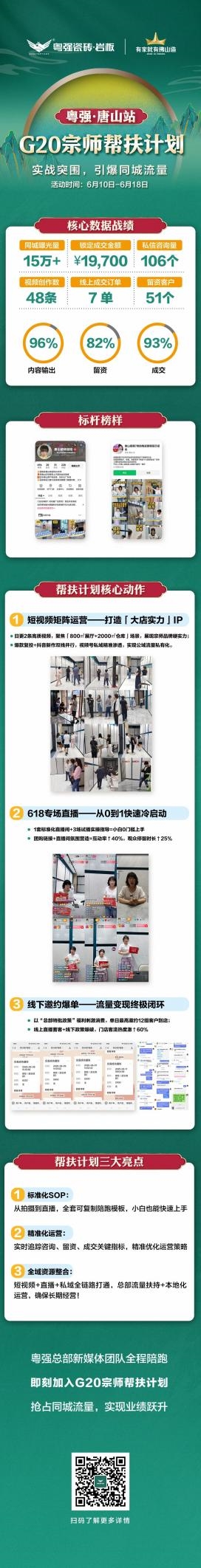 战绩斐然!2025粤强瓷砖G20宗师帮扶计划·唐山站圆满结束