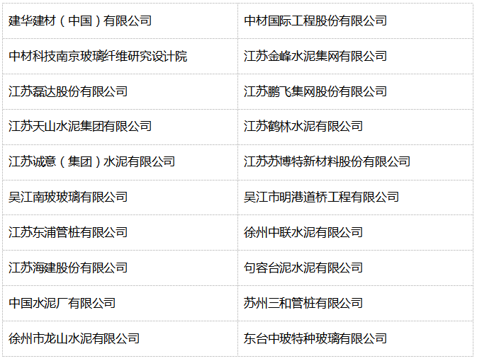 江苏省建材行业协会发布综合20强、水泥10强、水泥混凝土制品5强及玻璃优秀企业名单