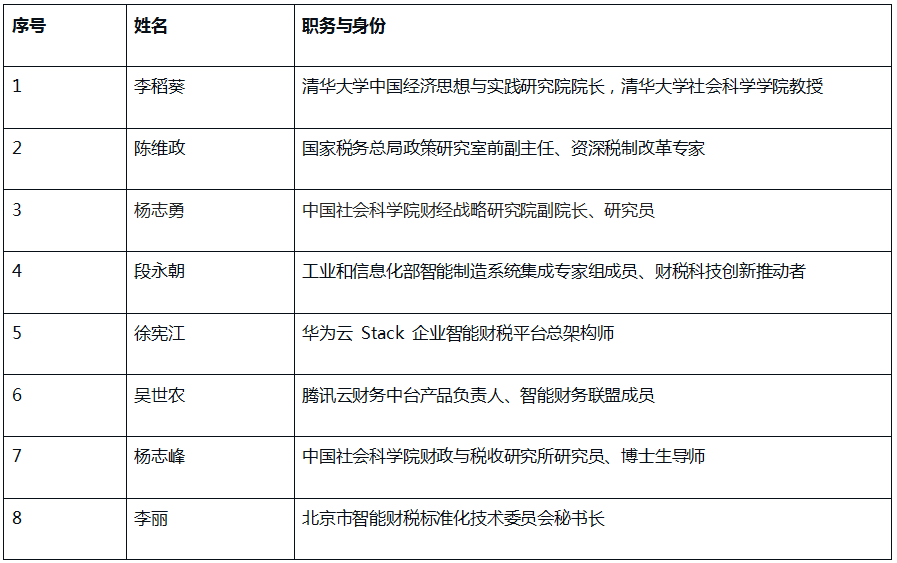 2023年度财税智能化杰出人物奖 评审团名单公示