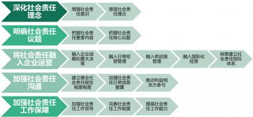 建投智汇：深耕金融服务，赋能实体发展，彰显责任担当​