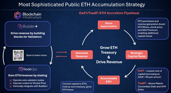 BTCS Inc. 当前所持 ETH 和现金市值已达 2.42 亿美元