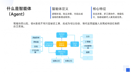 ​AI智能体+产业园区，正在长沙发生什么？