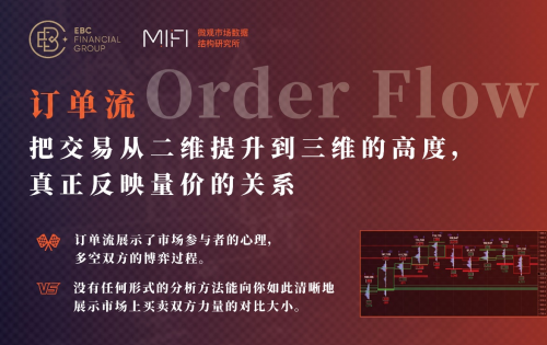 EBC外匯交易平臺(tái)獨(dú)家工具實(shí)戰(zhàn)：TC指標(biāo)+訂單流融合策略