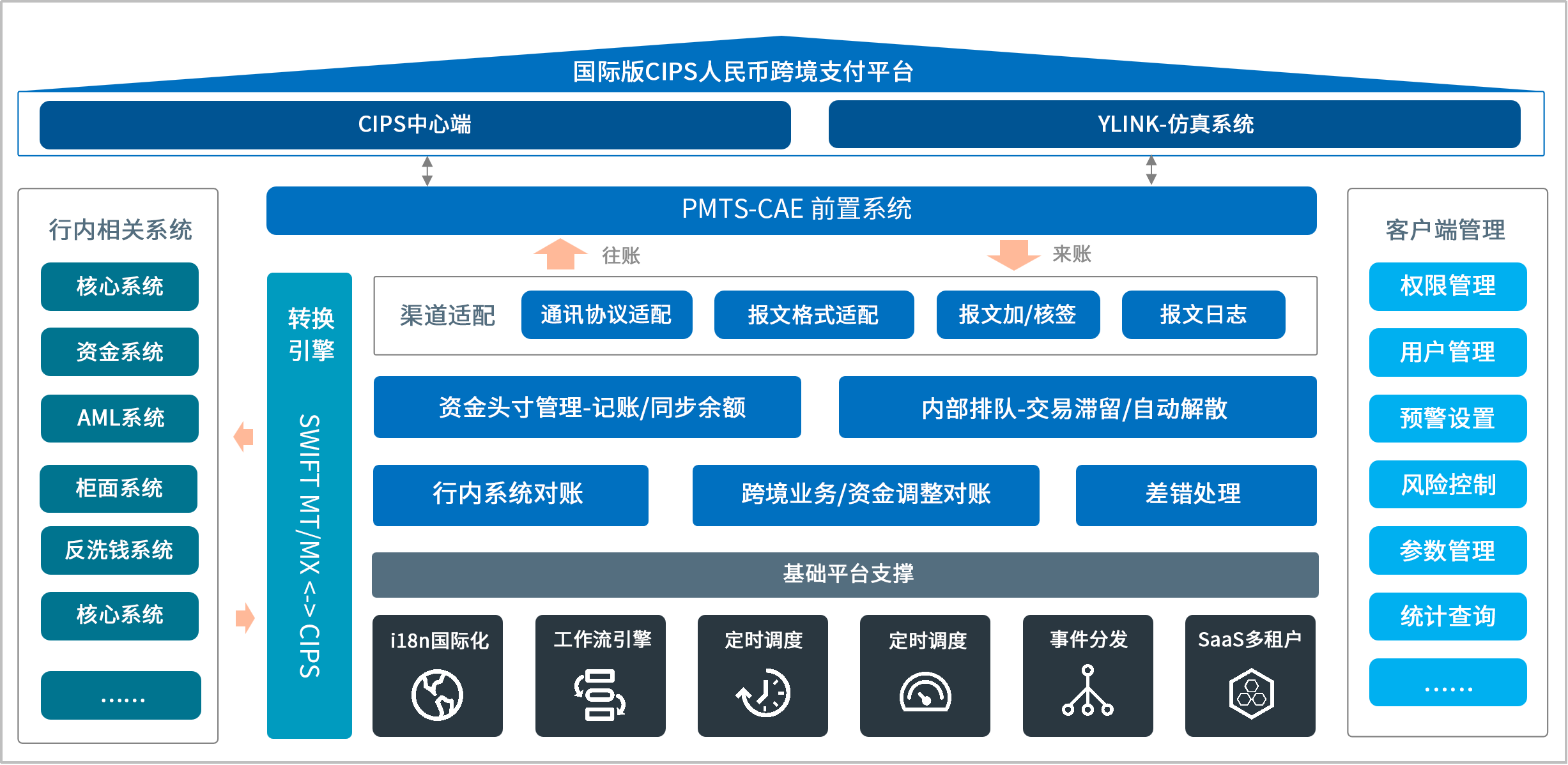 银雁科技x蒙古国郭勒穆特银行，人民币跨境支付平台上线！