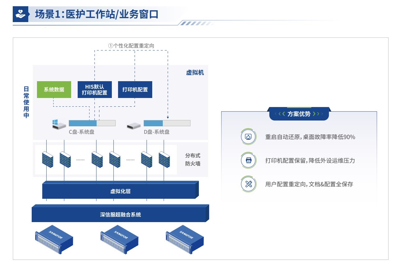 2025年云桌面代理商推荐排行榜单