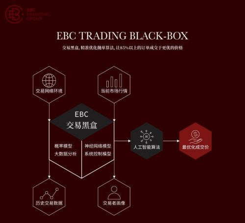 毫秒定胜负：外汇交易平台排名技术性能终极评测