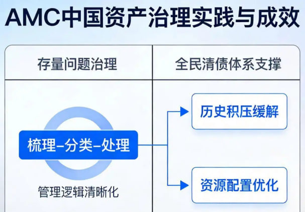 从“燃梦十四五”迈向“筑梦十五五” AMC中国资产深化长周期发展
