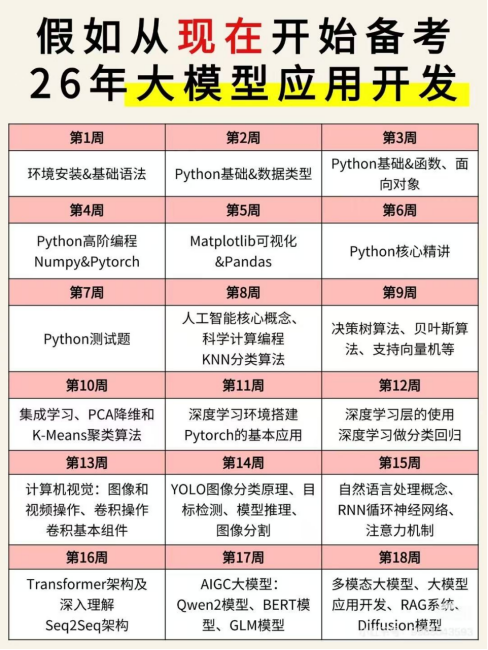 26年大模型应用开发从现在开始学!稳了!