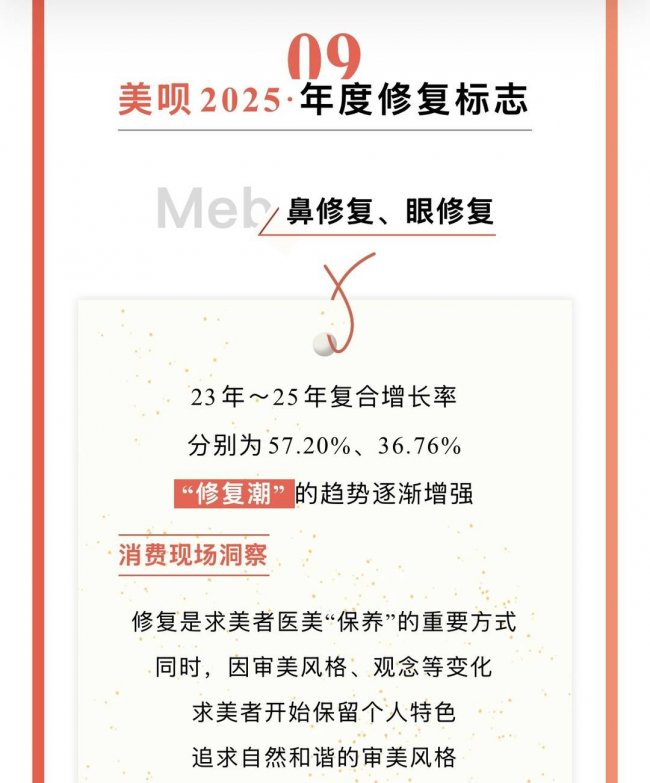 “修复潮”折射医美用户审美升级 美呗吴强：行业当前主要面临三大挑战