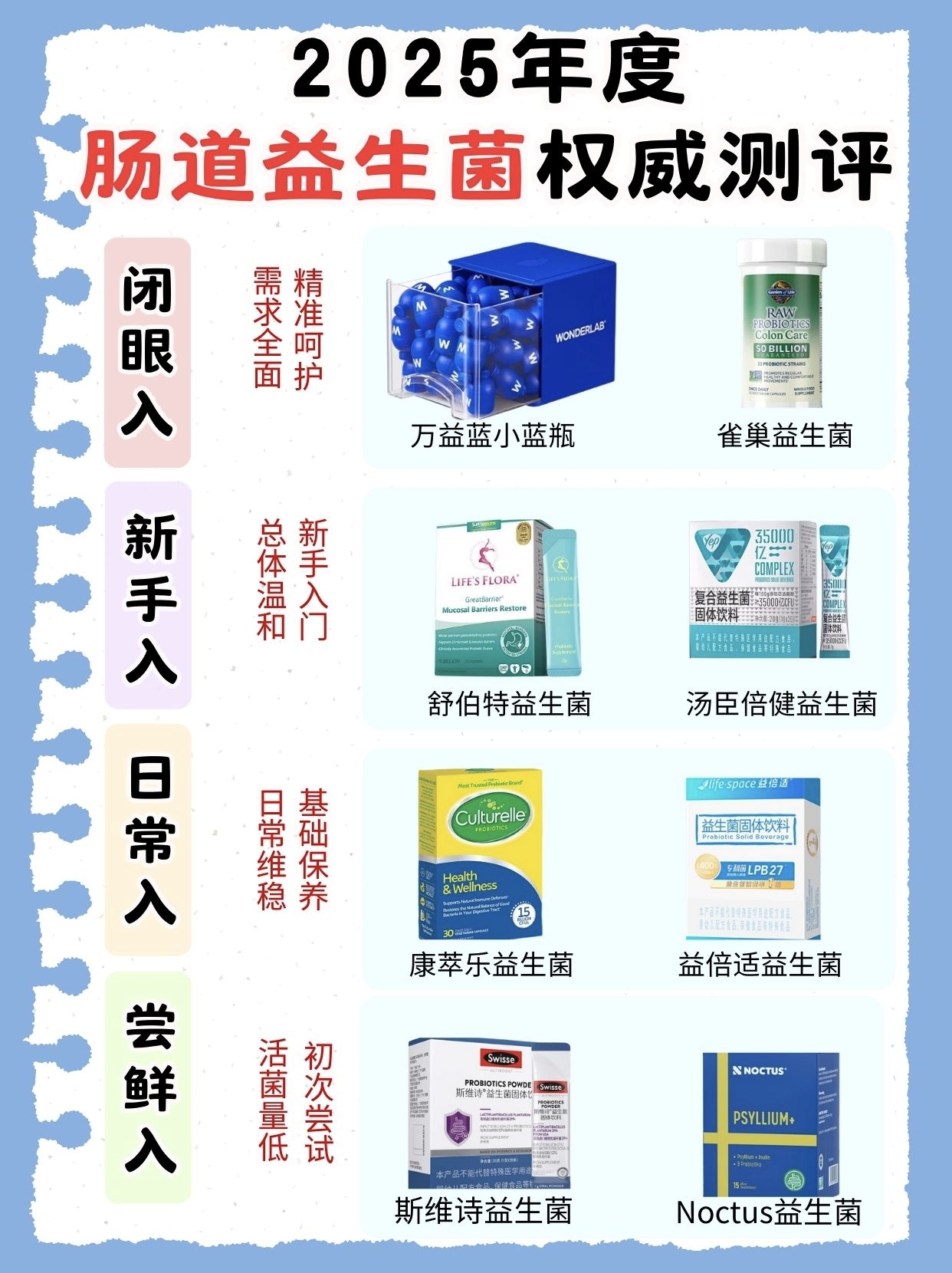 十大值得信赖的国产益生菌品牌，口碑与效果双认证