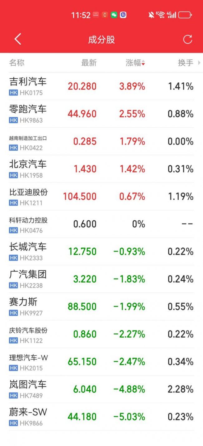 股价领涨新势力、2025年首盈利!零跑汽车交出高质量发展答卷