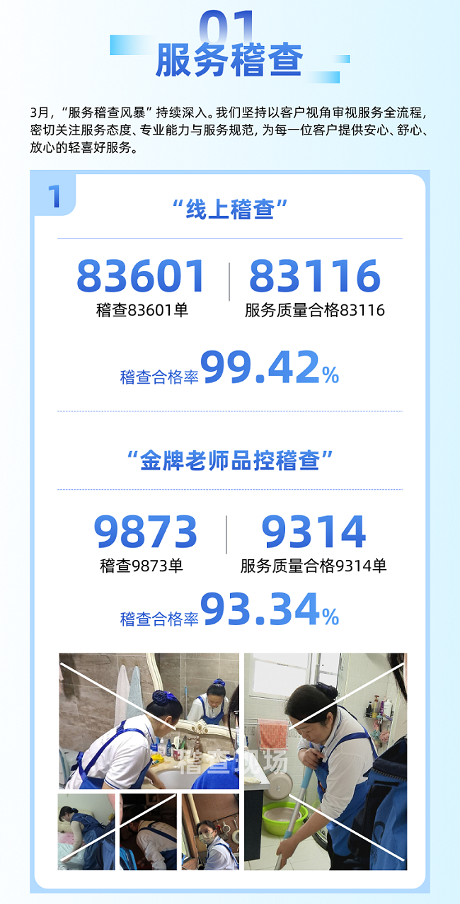 匠心守护安心:轻喜到家3月服务质量报告出炉,合格率超99%