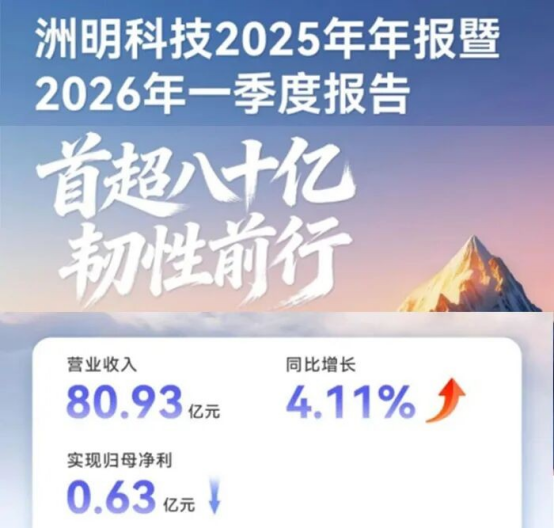 洲明科技2025年营收80.93亿 四大“全球第一”的背后？