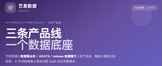 数据的第三种形态：艺恩如何为大模型提供多模态的数据弹药？