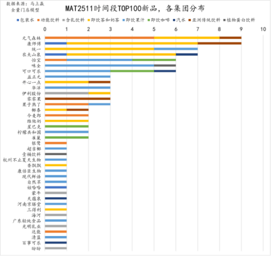去年NFC果汁赛道的最大黑马益正元，今年一季度的销量又翻了一番！