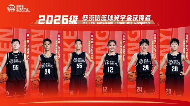 2026级蔡崇信篮球奖学金获得者名单正式揭晓