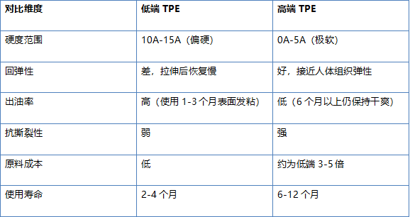 电动飞机杯的技术演进史：从手动到AI智能，一个品类如何用十年完成三次迭代