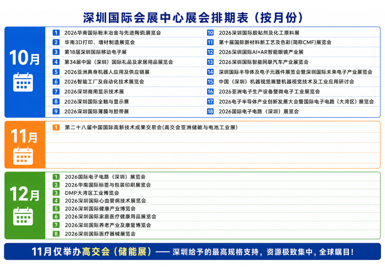 深圳国际会展中心11月排期表的秘密：读懂它，才读懂高交会储能展的含金量！