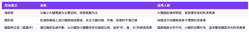 北京大腿吸脂和直腿术全解析：从术式到医生选择（2026）