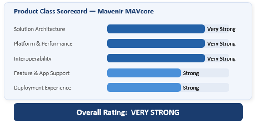 Mavenir 在 GlobalData 2026 年《IMS 与话音核心网竞争力评估》中获评“非常强劲”