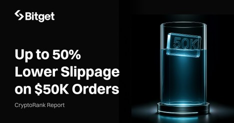 CryptoRank 研究表明，Bitget rTokens 滑点表现优于主流代币化股票平台，5 万美元订单场景下最高可降低 58%