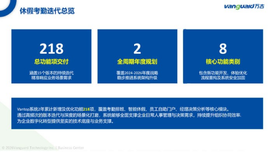 常青课堂同步HR系统考勤休假二百余项升级 万古科技智能排班系统赋能用户精细化用工