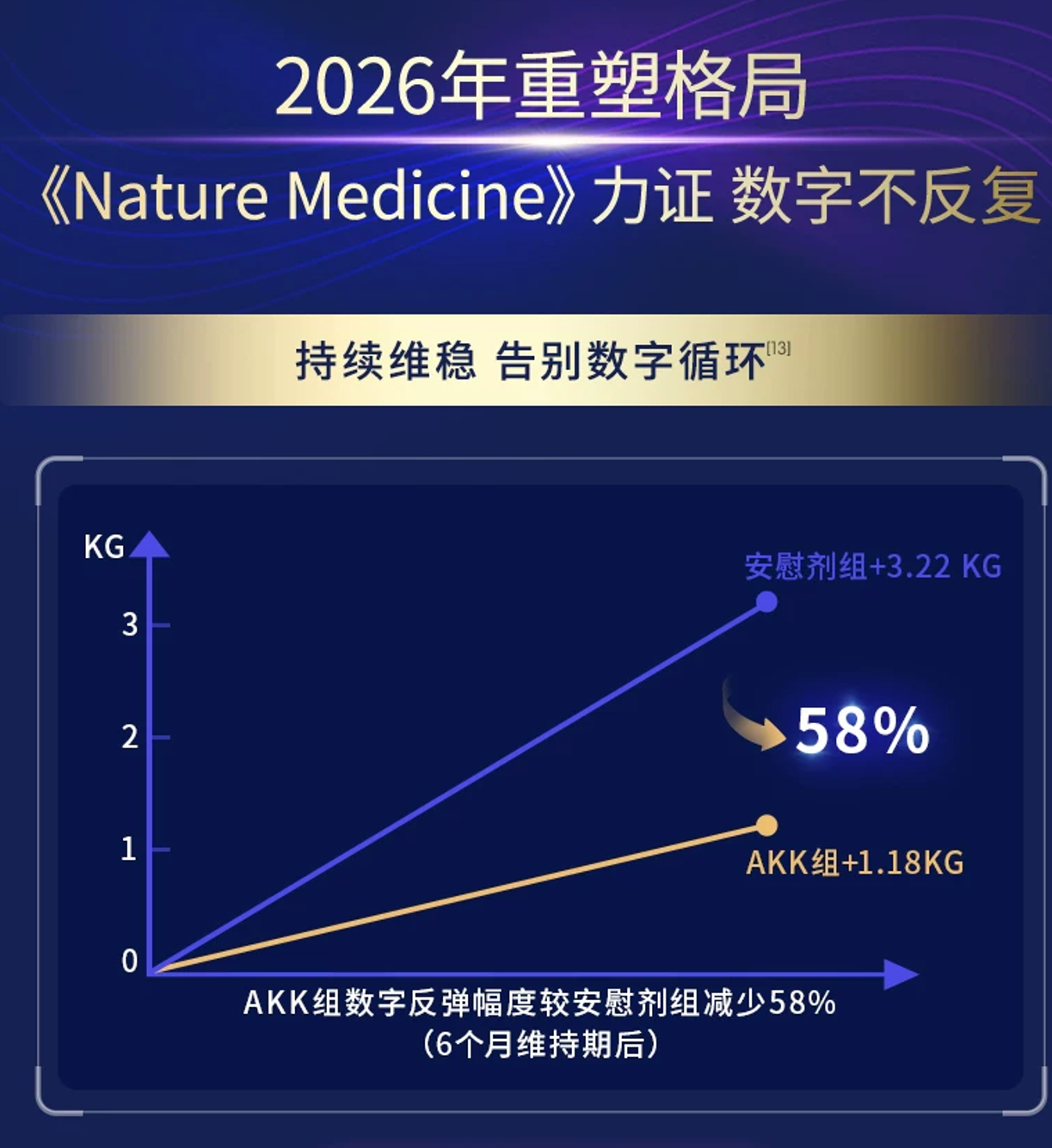 饮食没变体重却往上升?-2026年《Nature Medicine》人体消耗研究解读