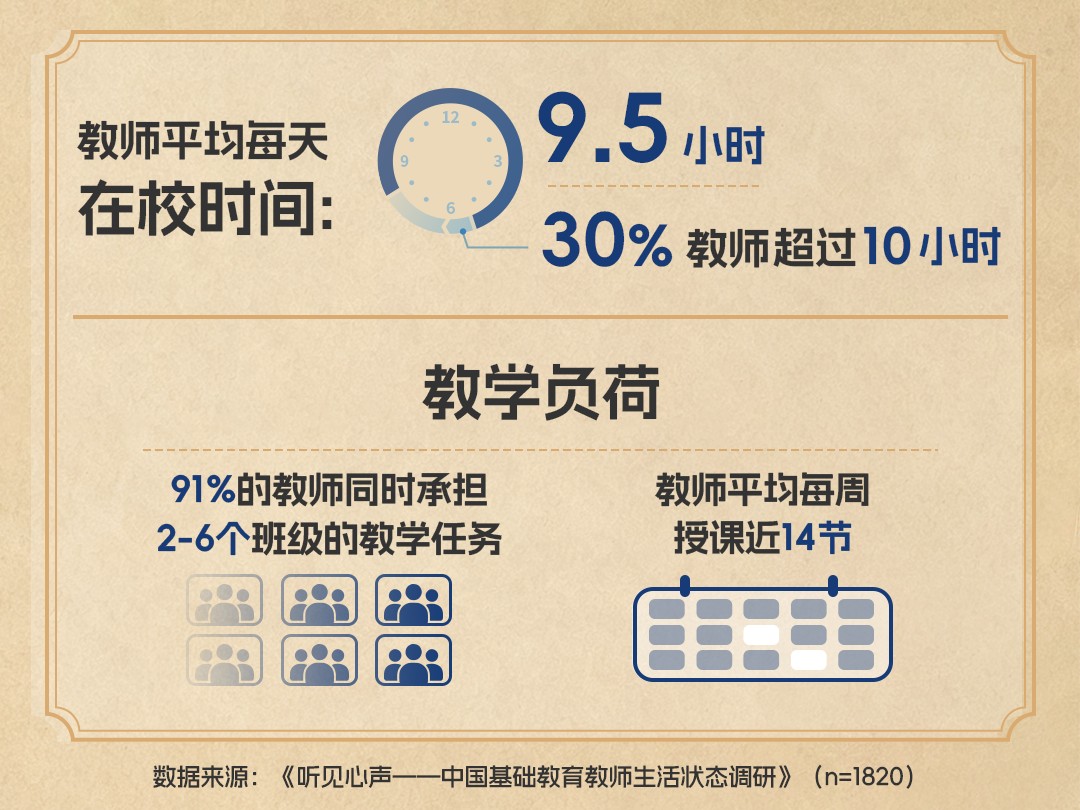 祝福之外，教师的“不快乐”等待公众看见——南方周末联合龙角散发布基础教育教师生活状态调研
